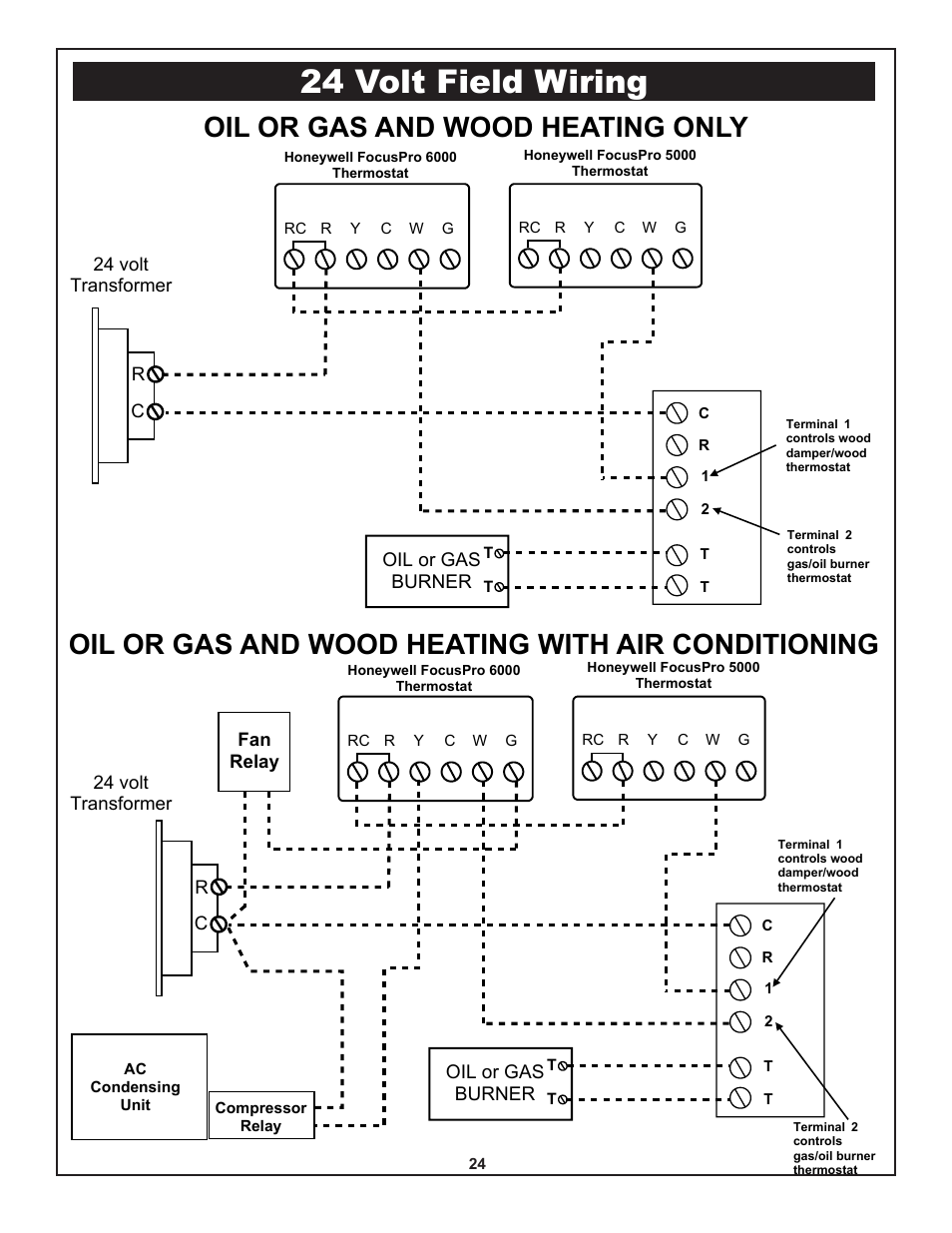 24 volt field wiring | Yukon Advanced Optics Oil Furnace User Manual | Page 24 / 64