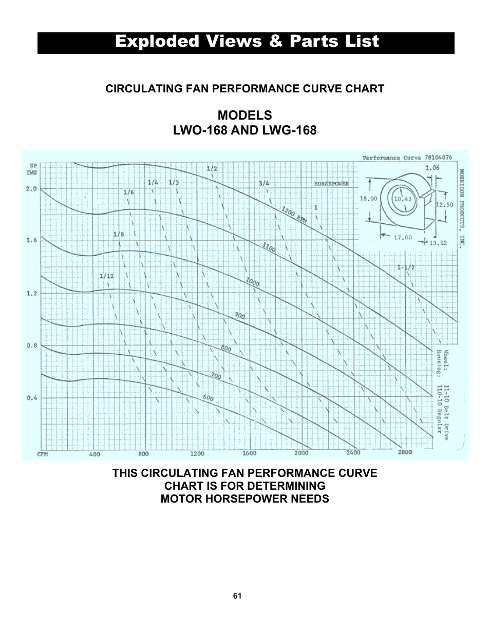 Exploded views & parts list | Yukon Advanced Optics Oil Furnace User Manual | Page 61 / 64