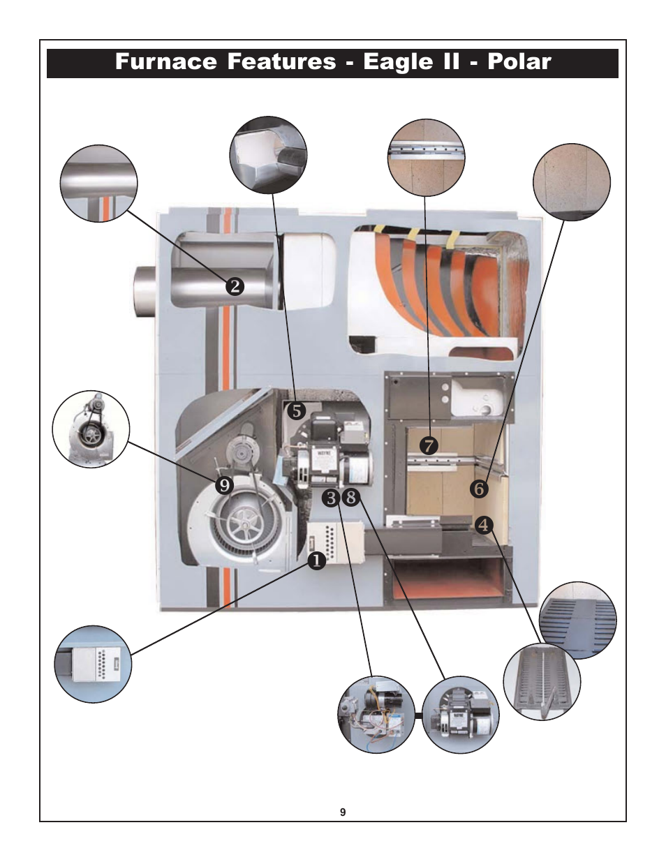 Yukon Advanced Optics Oil Furnace User Manual | Page 9 / 64