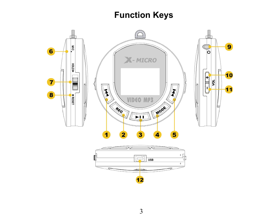 Function keys | X-Micro Tech. XMP3-M256F User Manual | Page 4 / 72