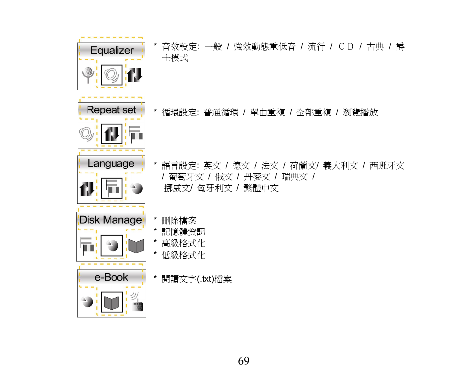 X-Micro Tech. XMP3-M256F User Manual | Page 70 / 72