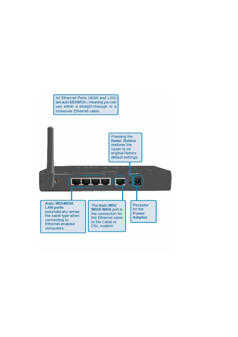 Getting start | X-Micro Tech. WLAN 11g User Manual | Page 7 / 57