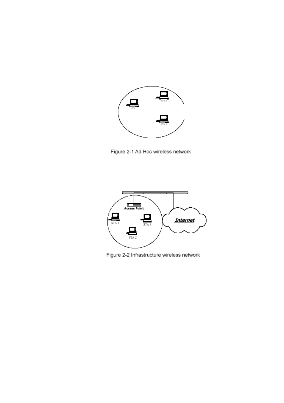 2 wireless lan basics | X-Micro Tech. IEEE 802.11b User Manual | Page 7 / 17