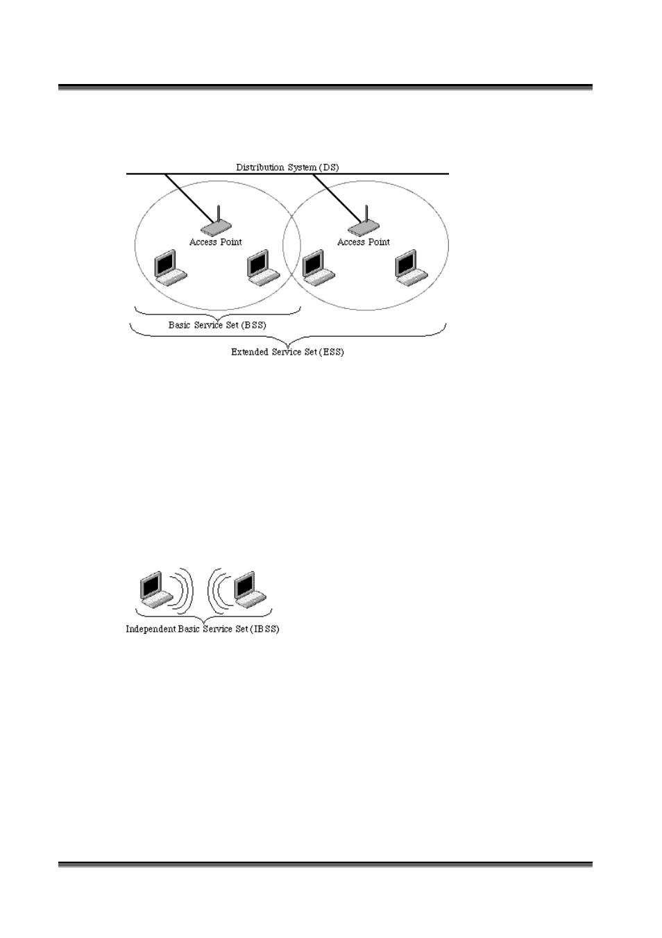 What is bssid, What is essid, Hat is | Bssid, Essid, 5 what is bssid, 6 what is essid | X-Micro Tech. WL-1502 User Manual | Page 37 / 42