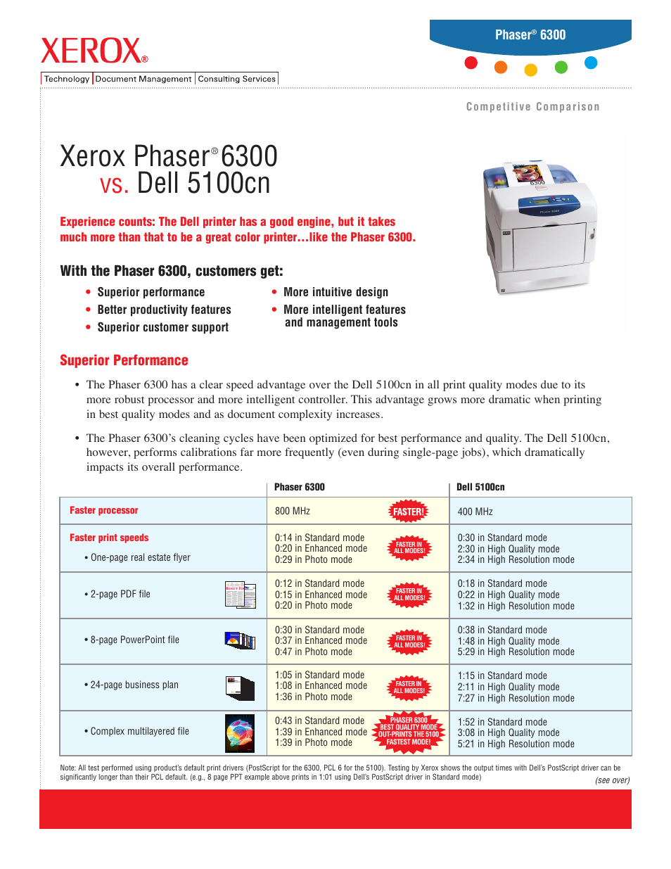 J. A. Henckels XEROX 5100CN User Manual | 2 pages