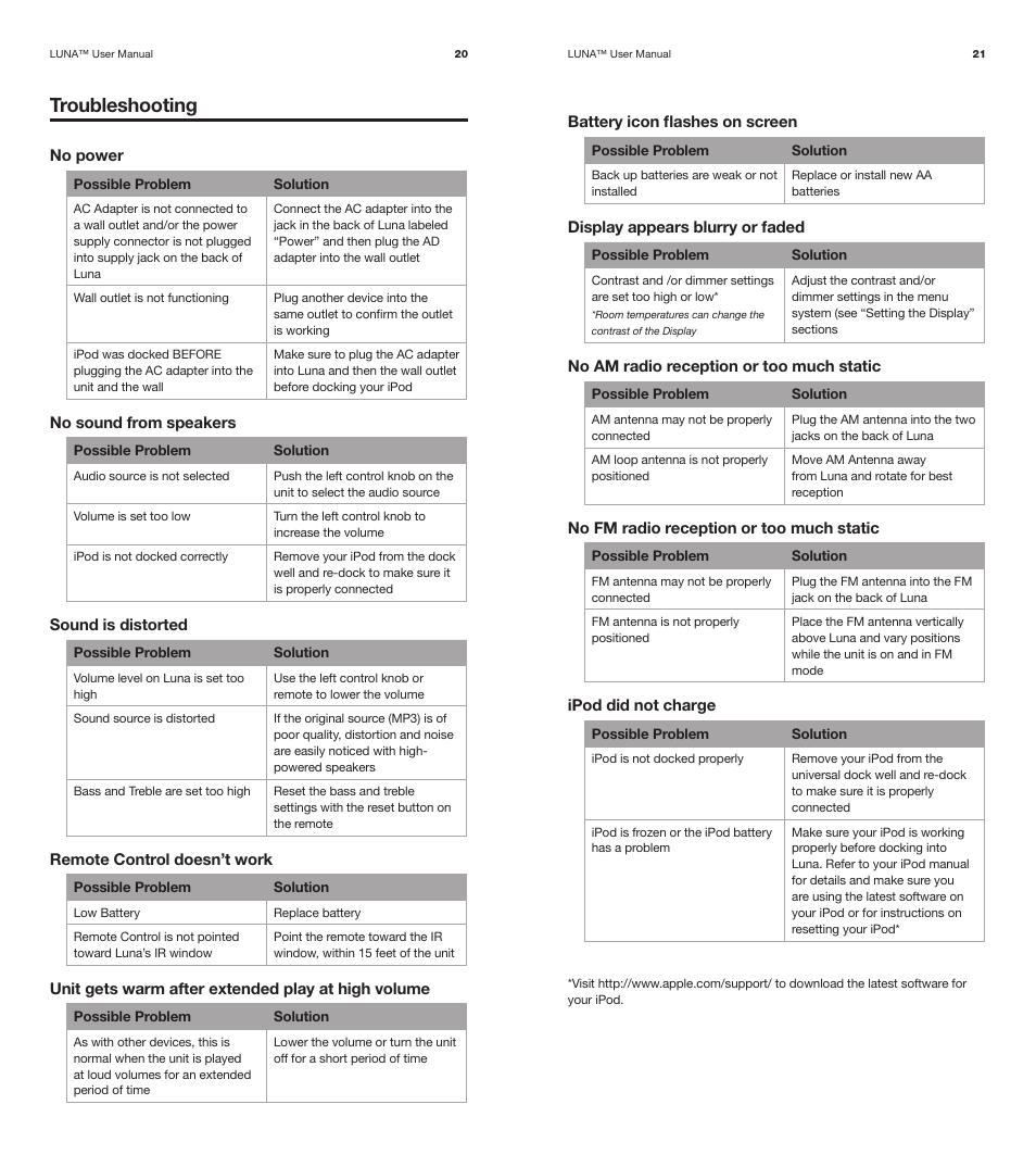 Troubleshooting | XtremeMac Luna Room Audio System User Manual | Page 11 / 13