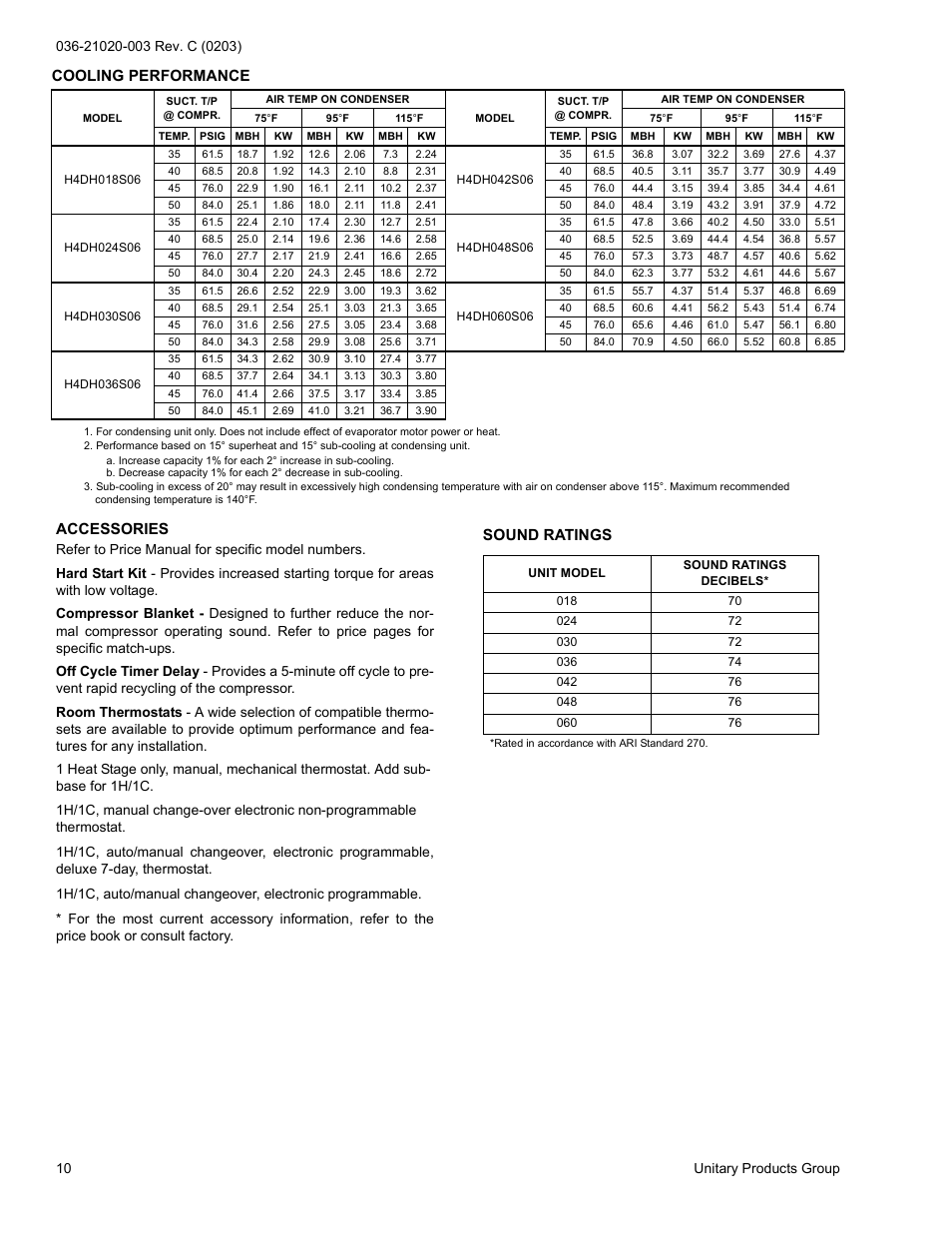Accessories, Cooling performance, Sound ratings | York STELLAR PLUS H4DH018 THRU 060 User Manual | Page 10 / 20