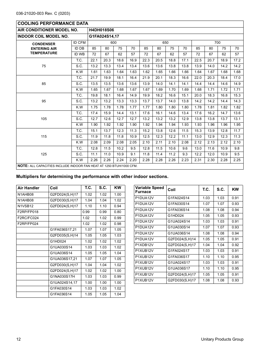 York STELLAR PLUS H4DH018 THRU 060 User Manual | Page 12 / 20