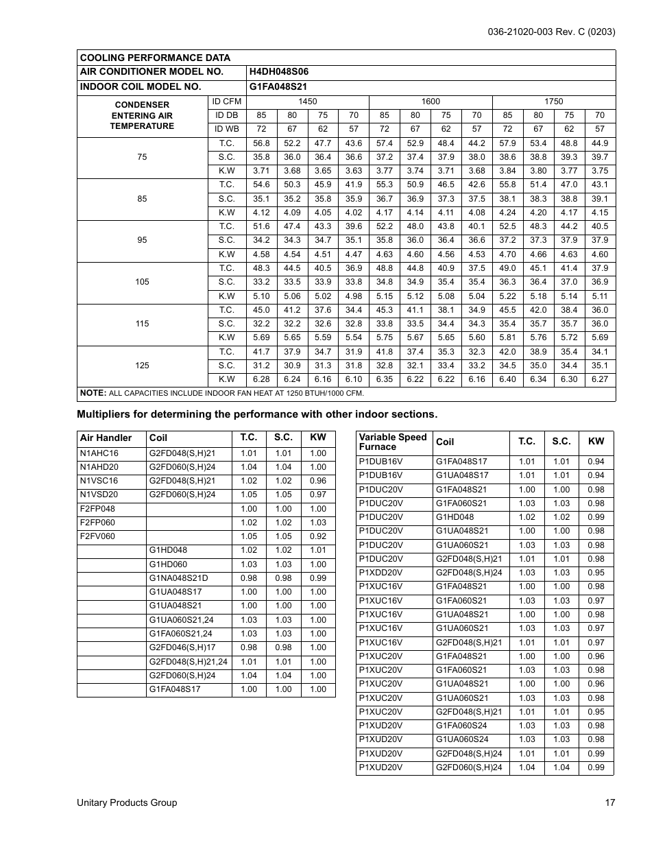 York STELLAR PLUS H4DH018 THRU 060 User Manual | Page 17 / 20