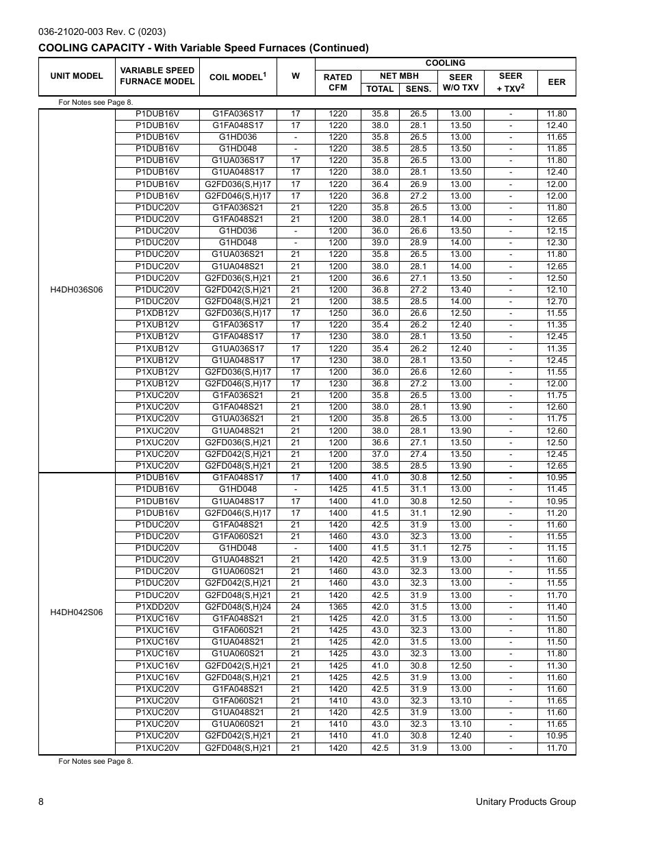 York STELLAR PLUS H4DH018 THRU 060 User Manual | Page 8 / 20