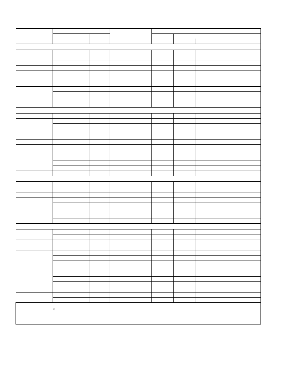York YZB018 THRU 060 User Manual | Page 4 / 40