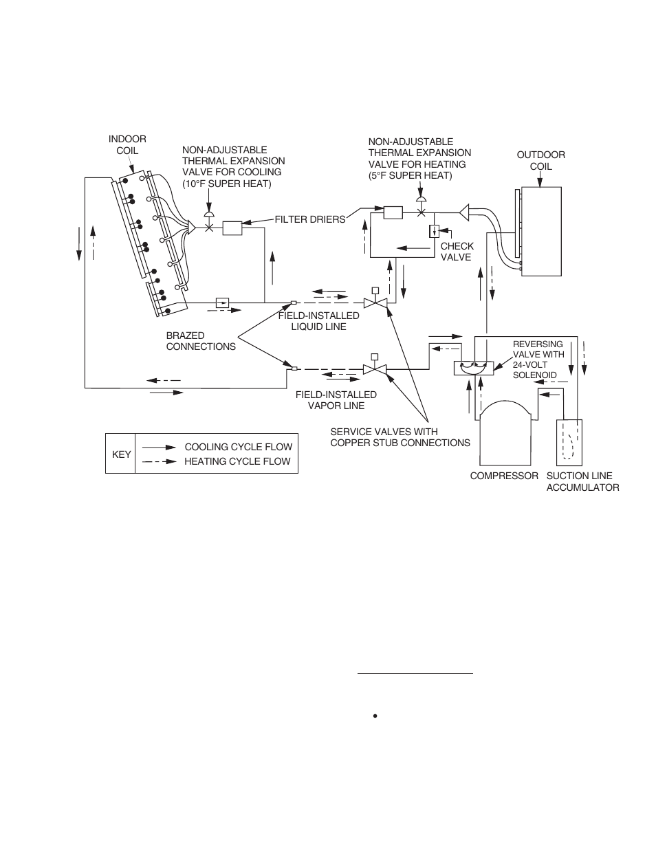 Operation | York E1FB240 User Manual | Page 11 / 20