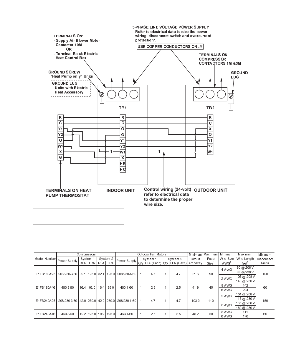 Table 3 - electrical data, Fig. 3 - typical field wiring | York E1FB240 User Manual | Page 5 / 20