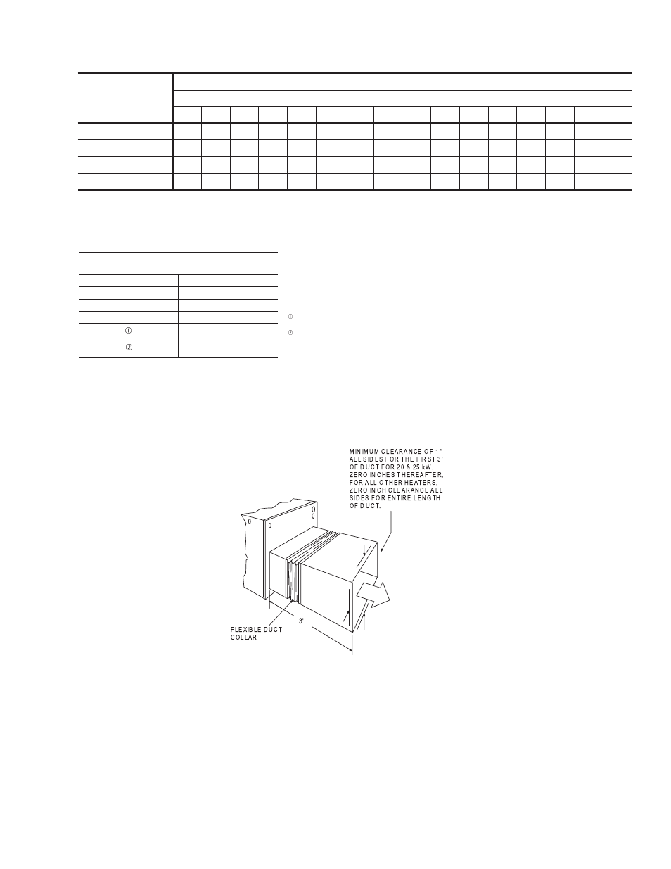 Table 21, Fig. 3 - clearances | York B1HH018 User Manual | Page 13 / 28
