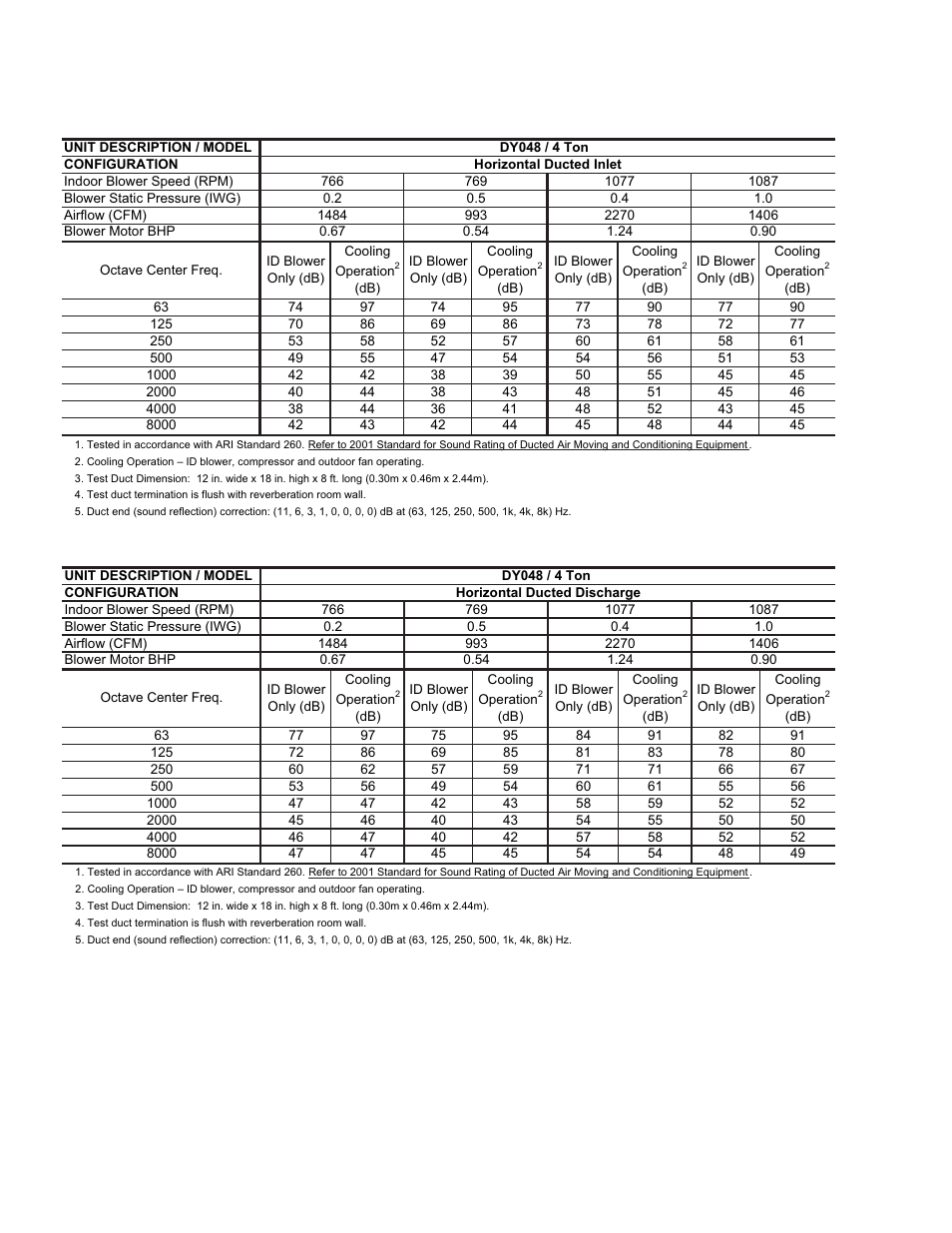 York DY 036 User Manual | Page 10 / 36