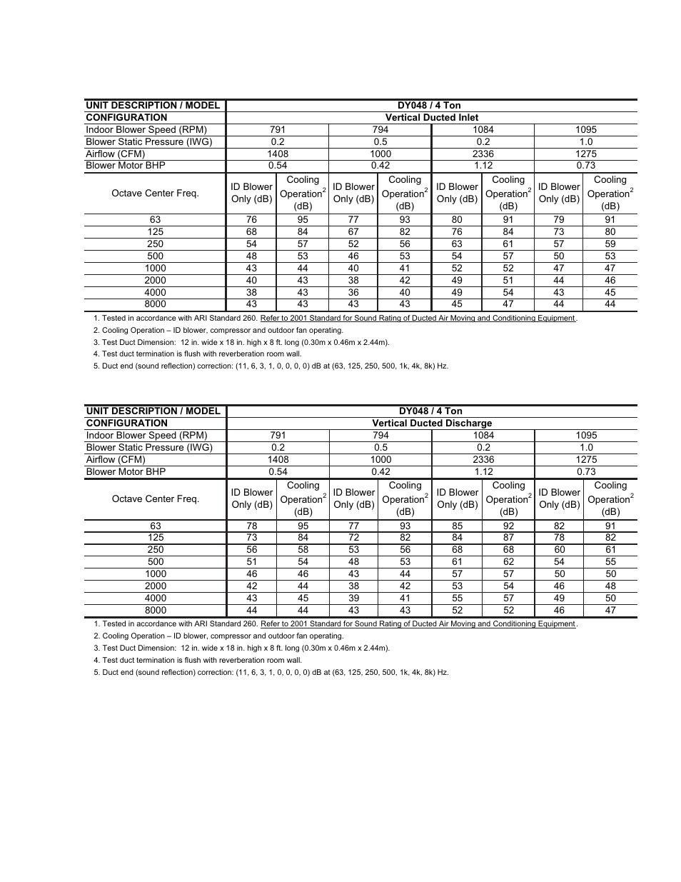 10 dy048 indoor sound power levels, Vertical ducted inlet), 11 dy048 indoor sound power levels | Vertical ducted discharge) | York DY 036 User Manual | Page 11 / 36