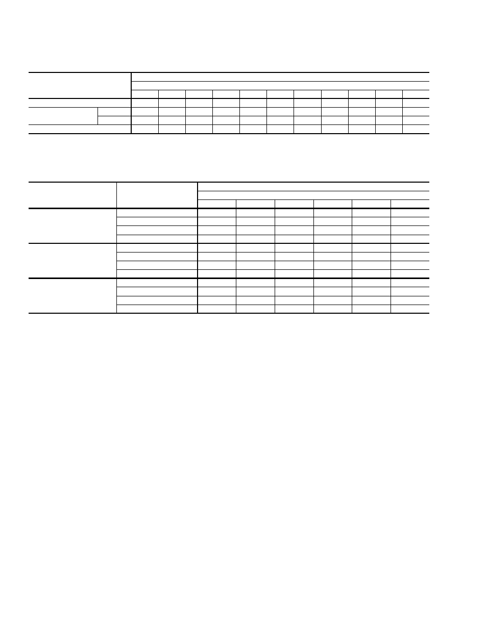 21 static resistances, 22 electric heater cfm limitations, Table 21: static resistances | Table 22: electric heater cfm limitations | York DY 036 User Manual | Page 18 / 36