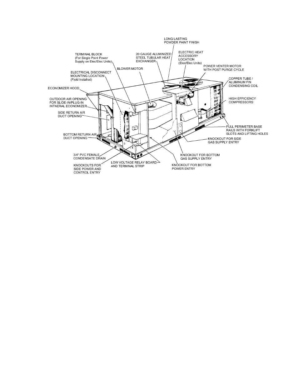 Factory-installed options, Unit cutaway | York DY 036 User Manual | Page 5 / 36