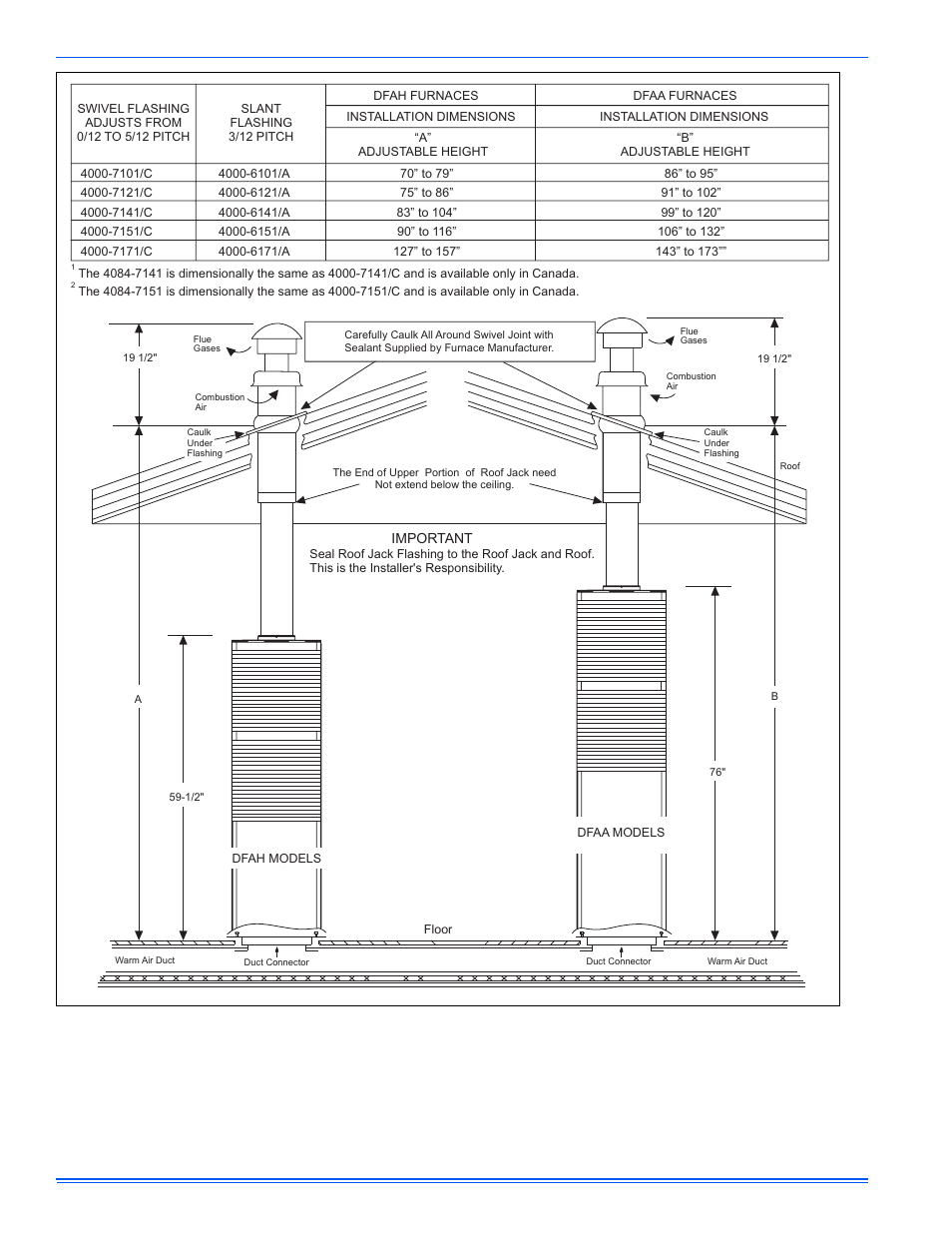 York DFAH User Manual | Page 18 / 40