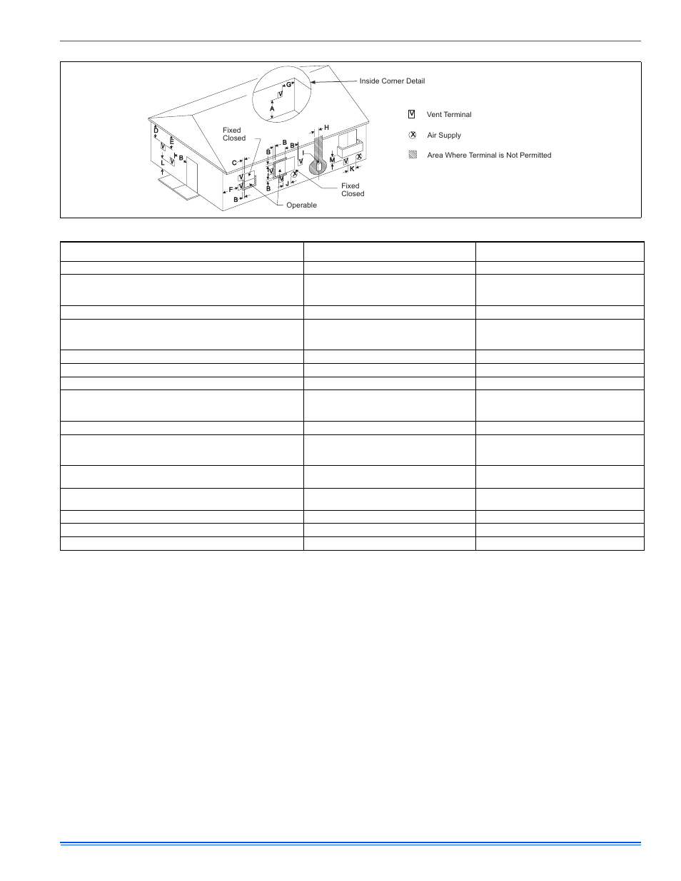 York DFAH User Manual | Page 21 / 40