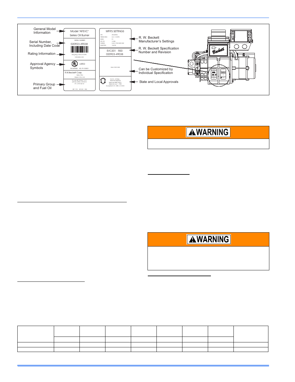 York DFAH User Manual | Page 4 / 40