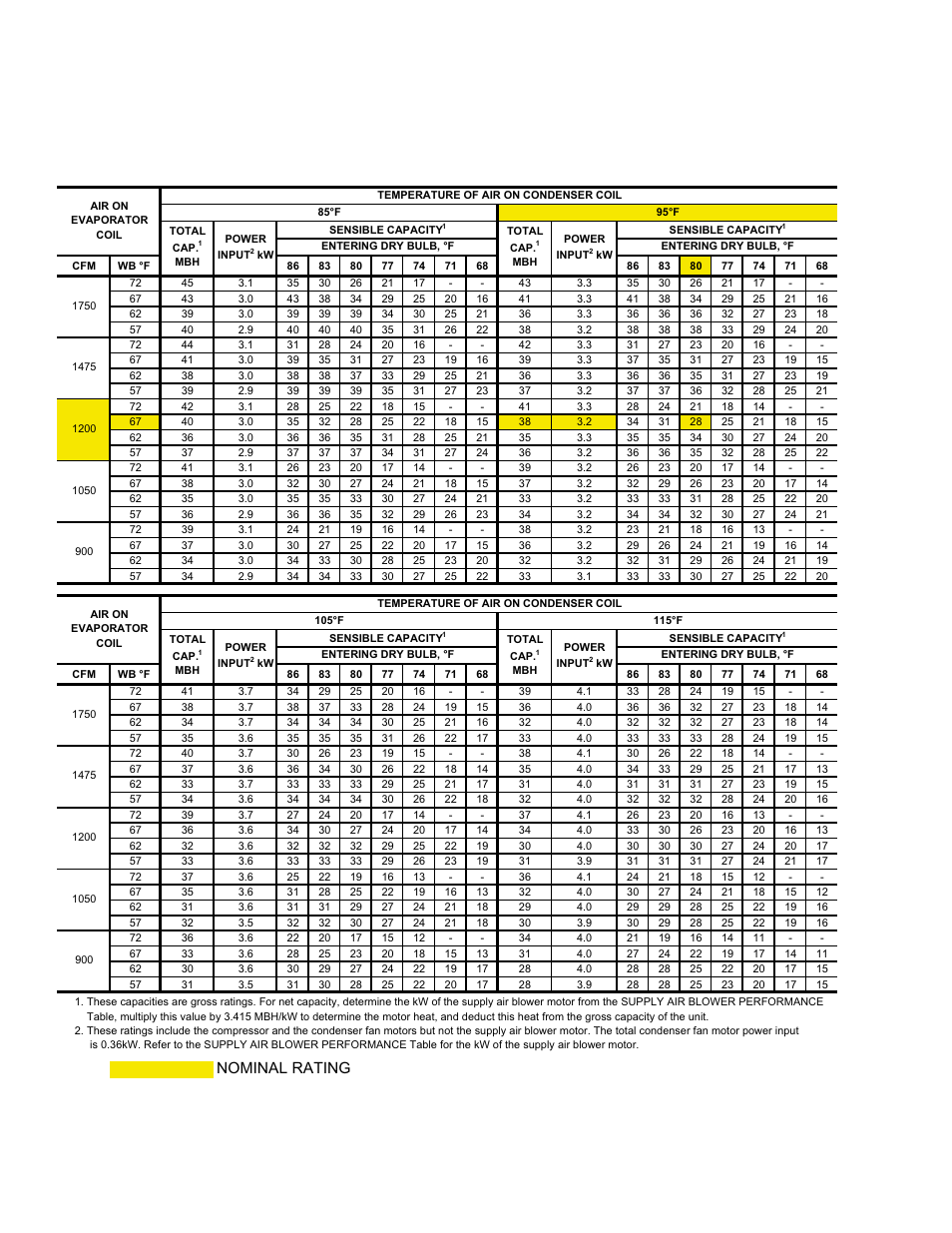Nominal rating | York DM 060 User Manual | Page 12 / 40