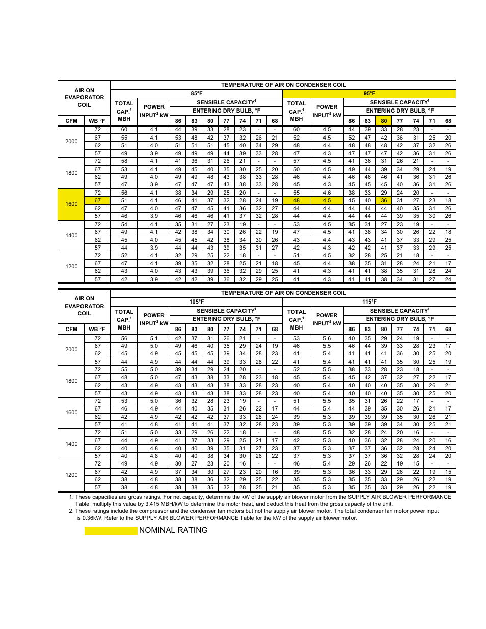 Nominal rating | York DM 060 User Manual | Page 13 / 40