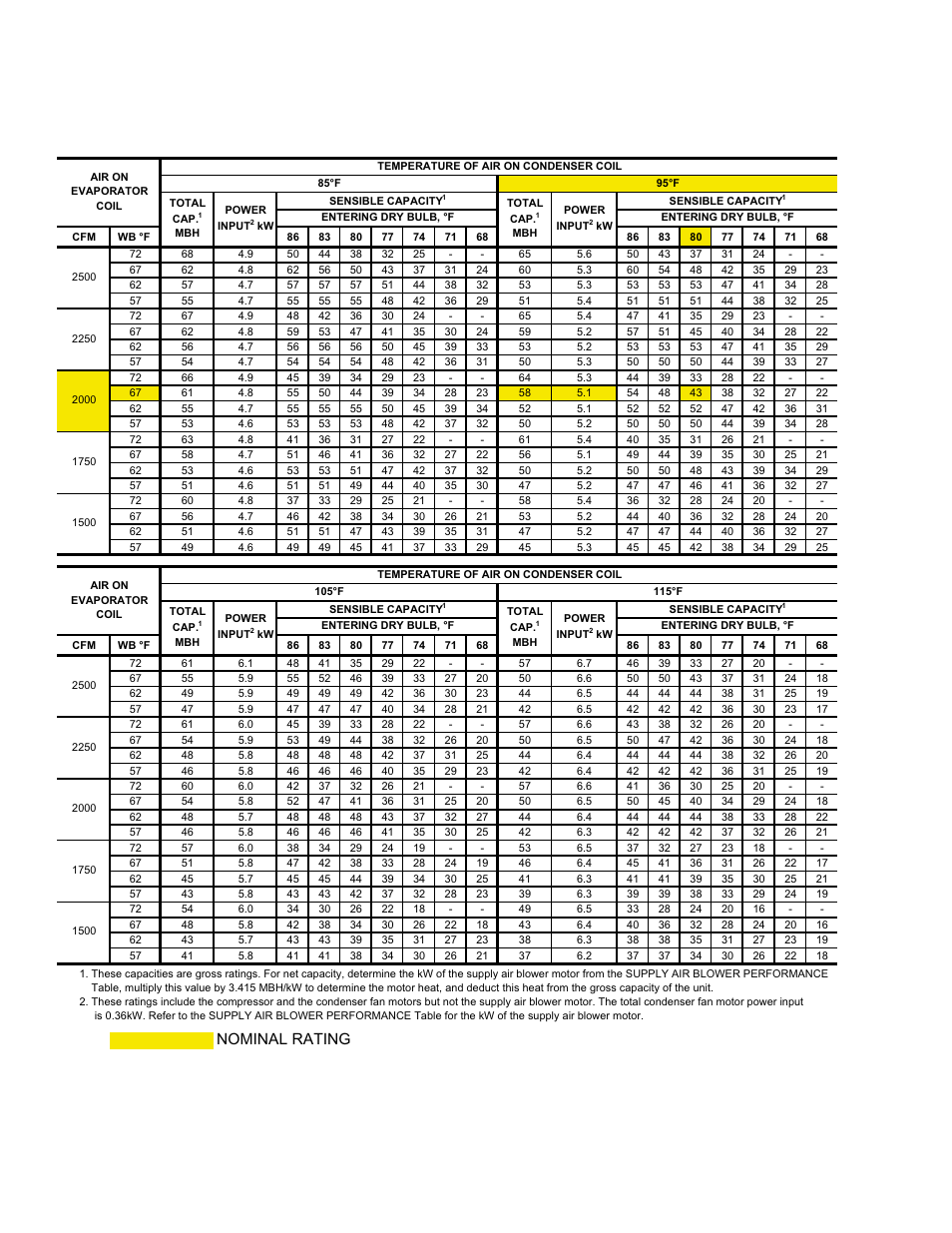 Nominal rating | York DM 060 User Manual | Page 14 / 40