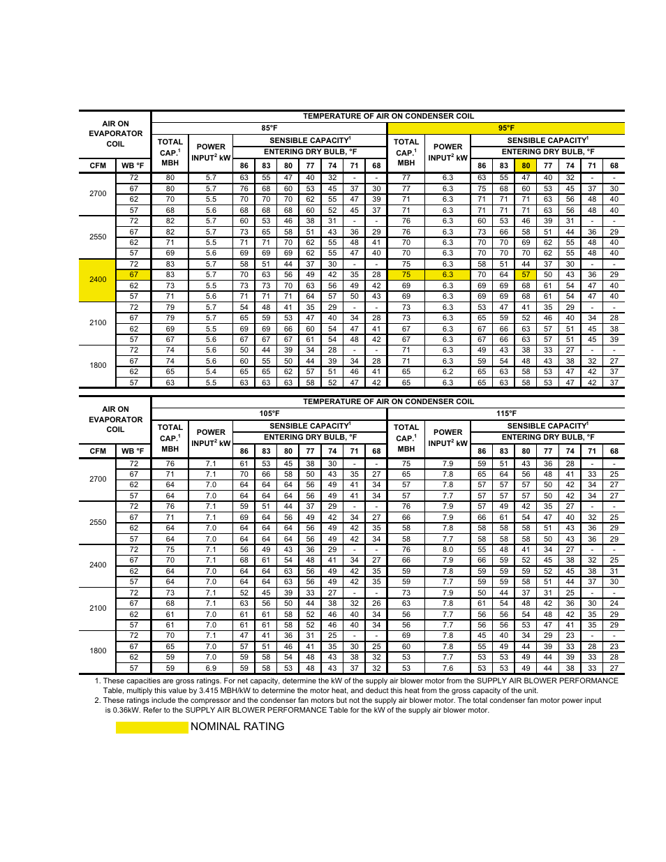 Nominal rating | York DM 060 User Manual | Page 15 / 40