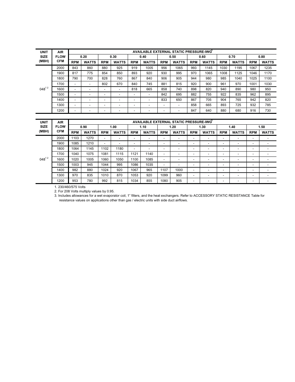 York DM 060 User Manual | Page 17 / 40