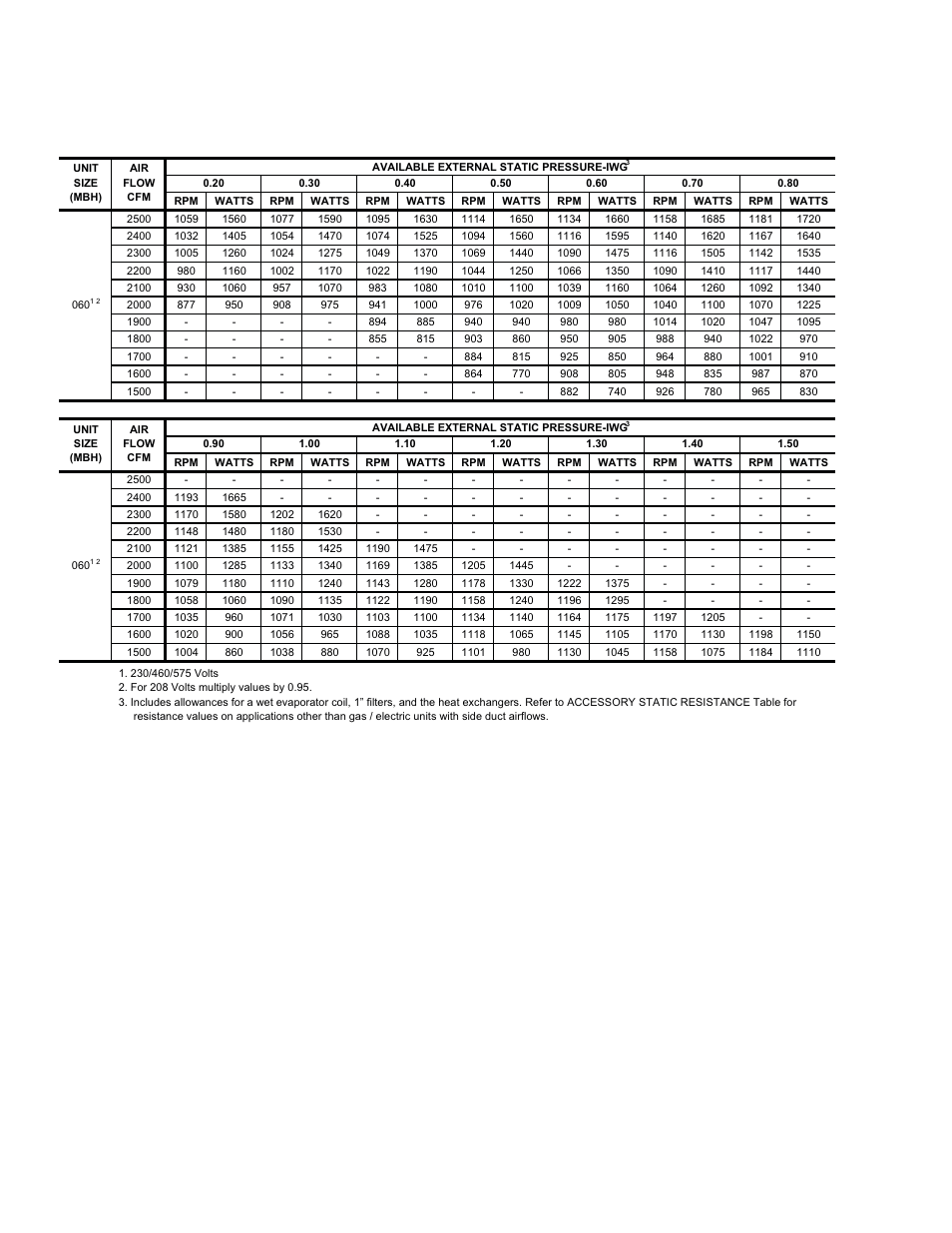 York DM 060 User Manual | Page 18 / 40