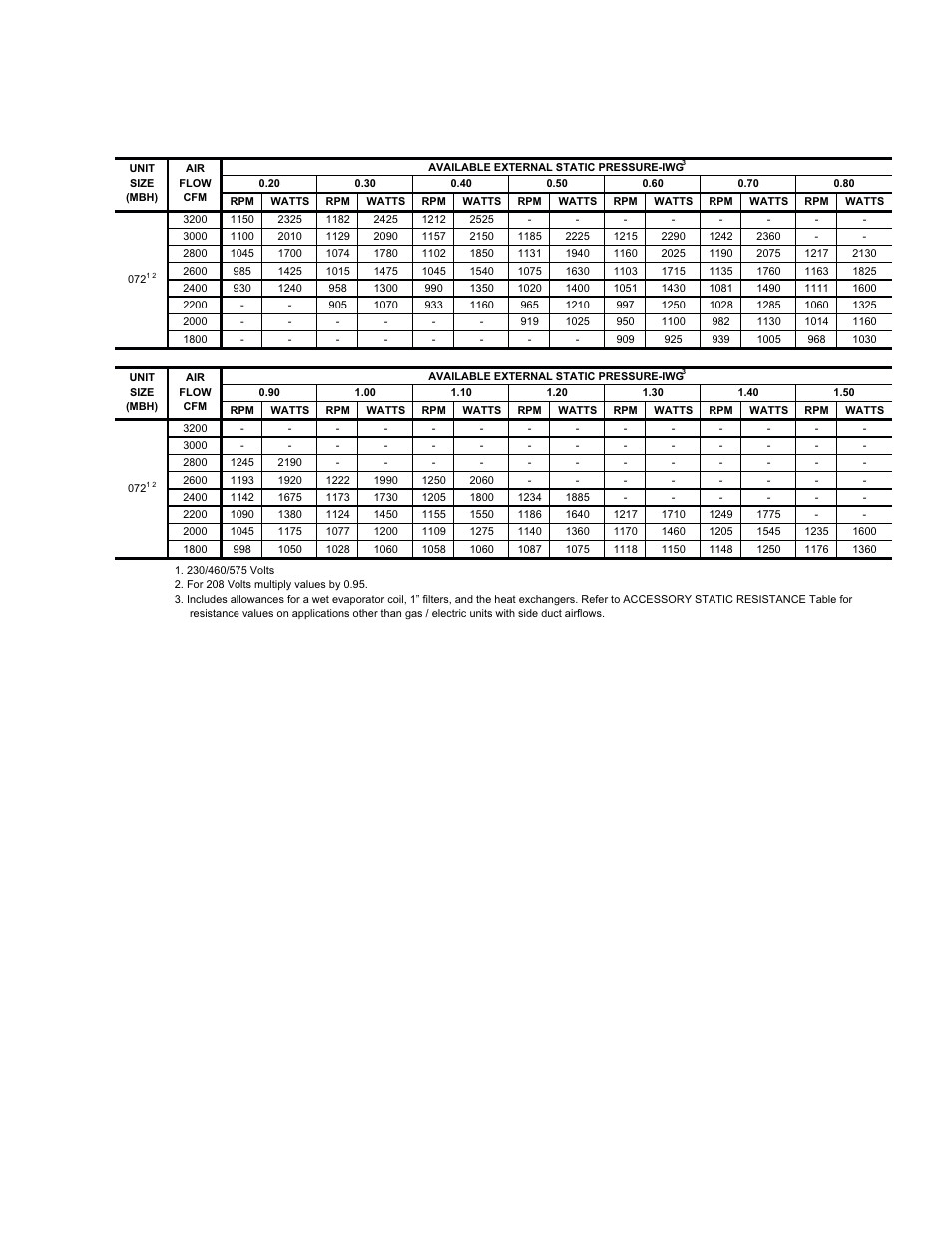 York DM 060 User Manual | Page 19 / 40