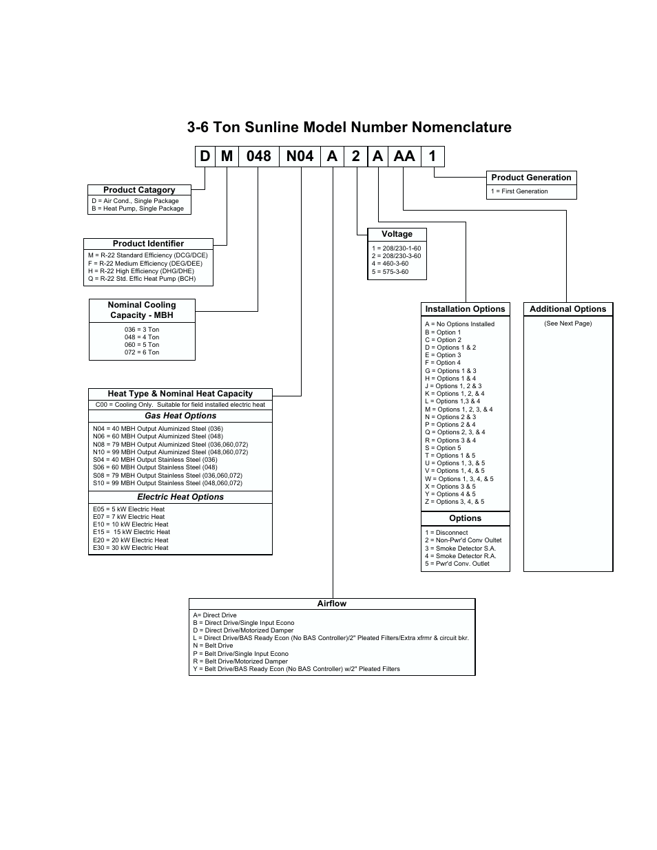Product nomenclature | York DM 060 User Manual | Page 3 / 40