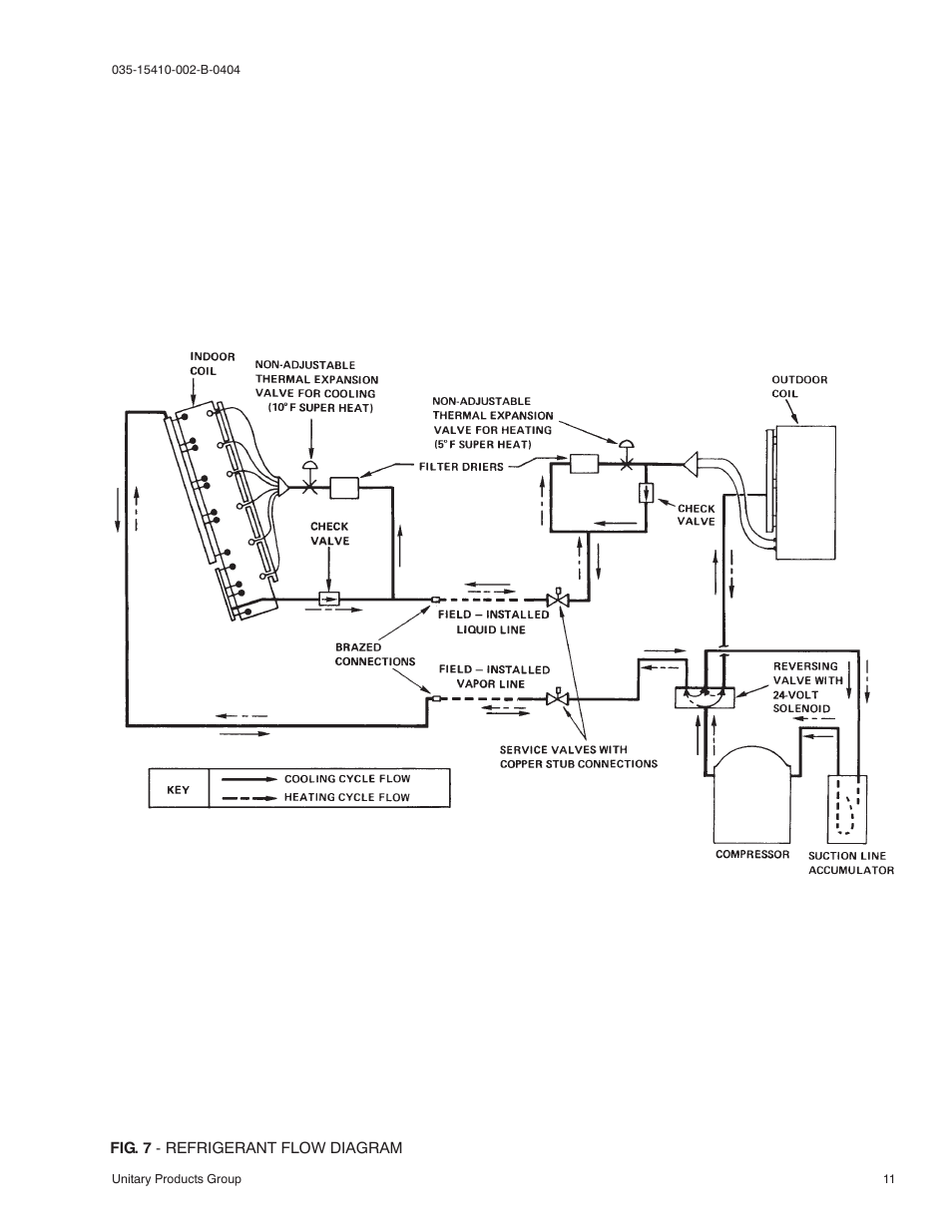 York E2FB120 User Manual | Page 11 / 16