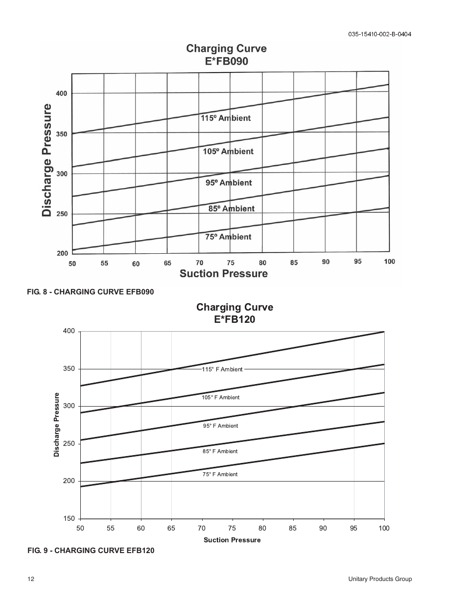 Charging curve e*fb120 | York E2FB120 User Manual | Page 12 / 16