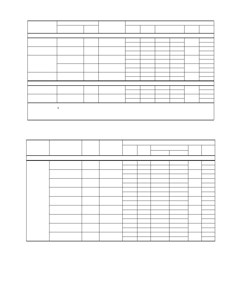 York CZH024 THRU 060 User Manual | Page 5 / 16