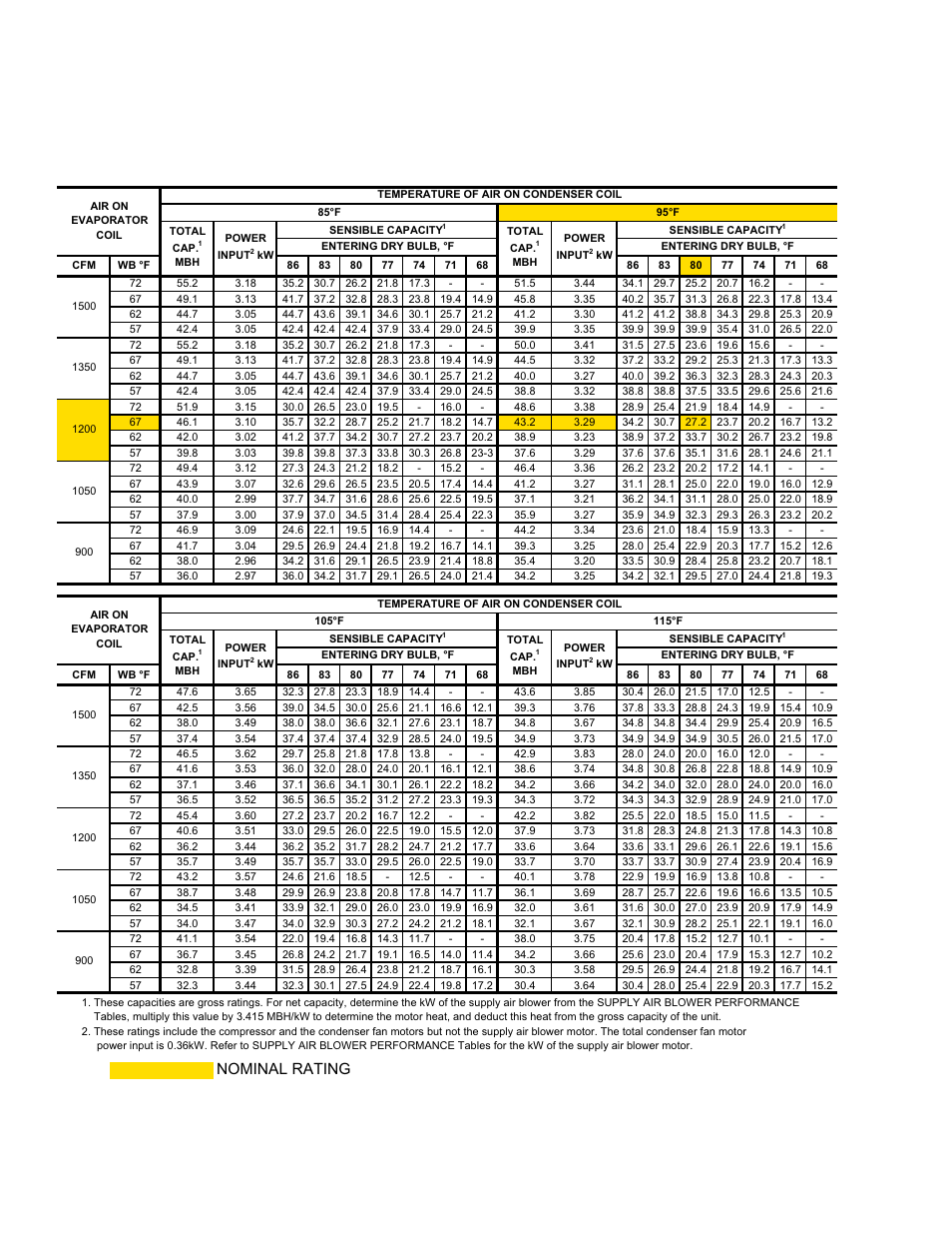 Nominal rating | York DH 036 User Manual | Page 16 / 36