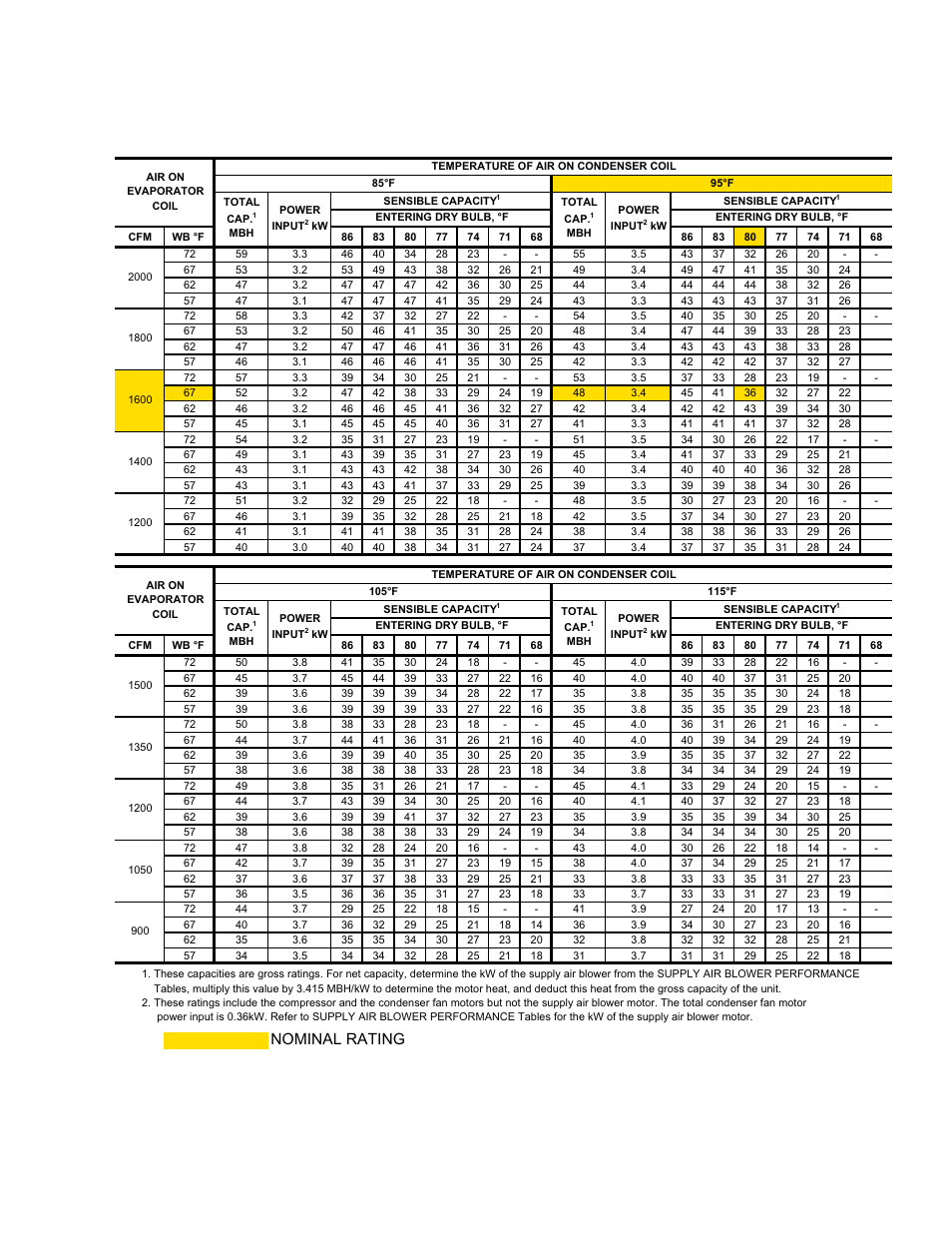 Nominal rating | York DH 036 User Manual | Page 17 / 36