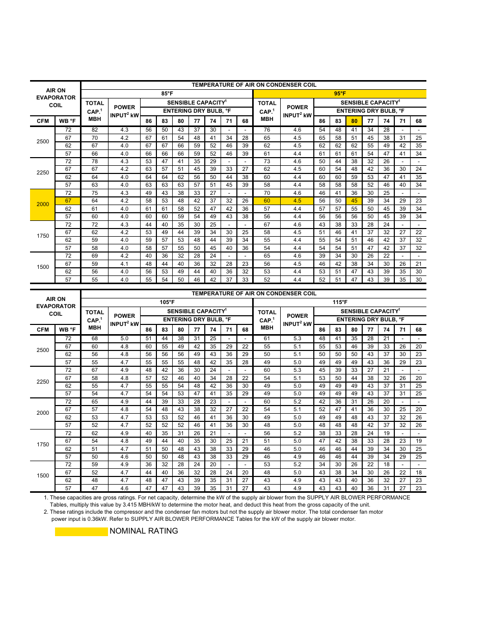 Nominal rating | York DH 036 User Manual | Page 18 / 36