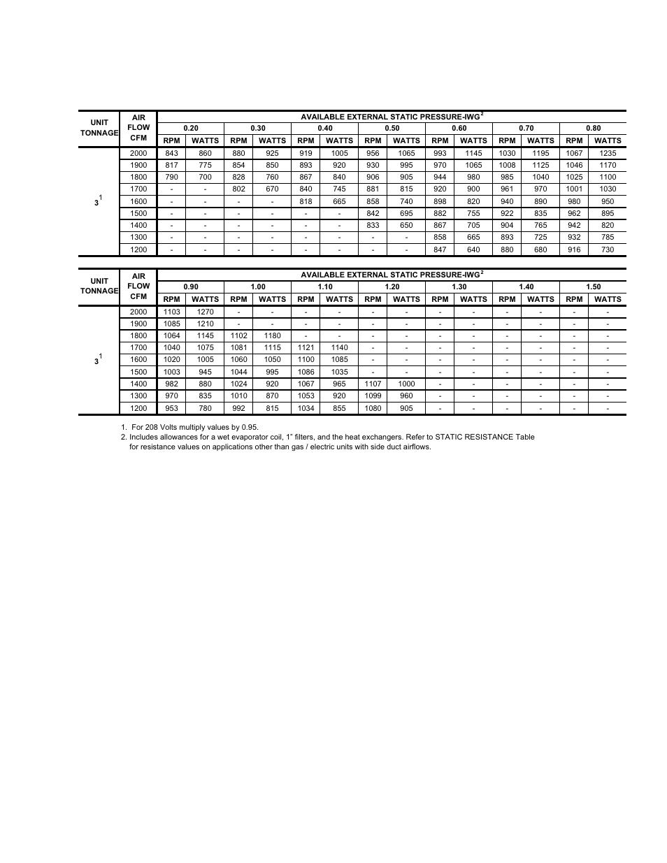 York DH 036 User Manual | Page 19 / 36