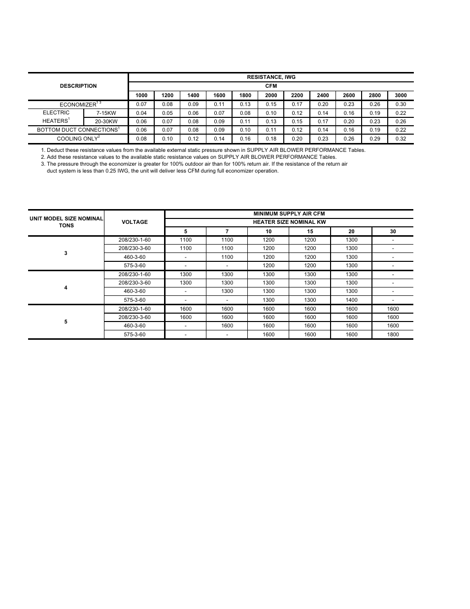 York DH 036 User Manual | Page 22 / 36