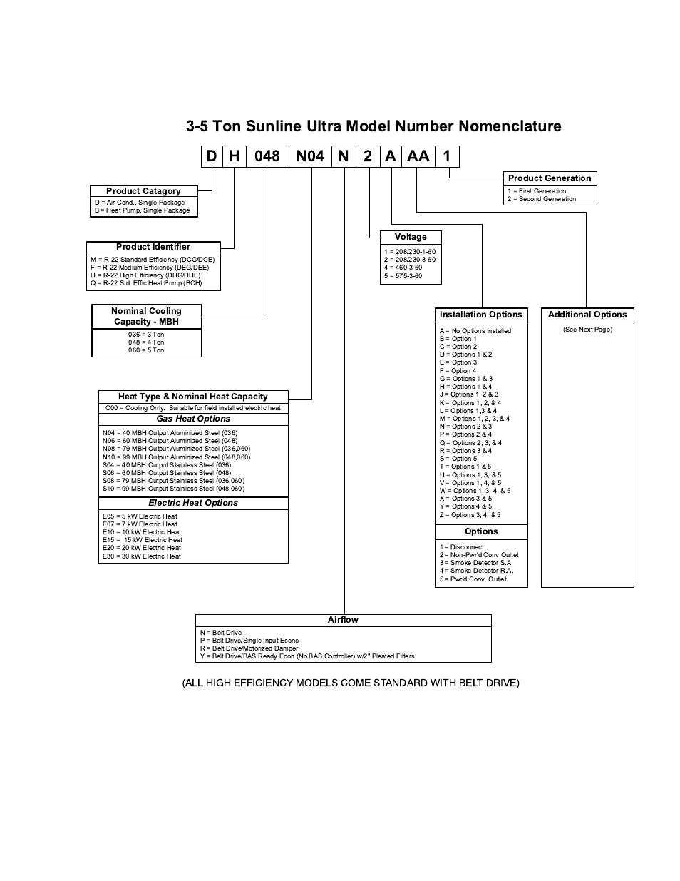 5 ton sunline ultra model number nomenclature, Product nomenclature | York DH 036 User Manual | Page 3 / 36
