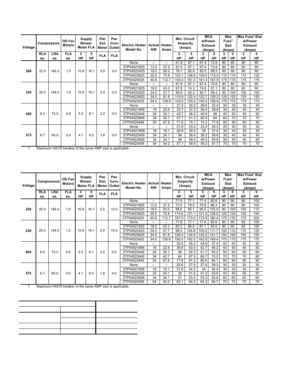 Table 8: electric heat multipliers, Notes for tables 9 and table 10 | York PREDATOR DJ 150 User Manual | Page 12 / 28