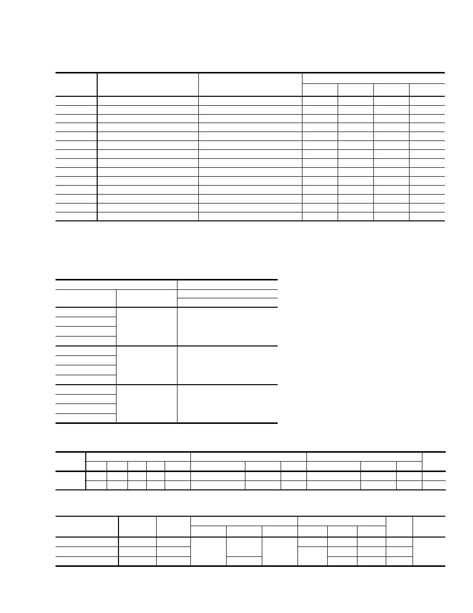 Table 11: additional static resistance, Table 12: electric heat minimum supply air cfm, Table 13: indoor blower specifications | Table 14: power exhaust specifications | York PREDATOR DJ 150 User Manual | Page 15 / 28