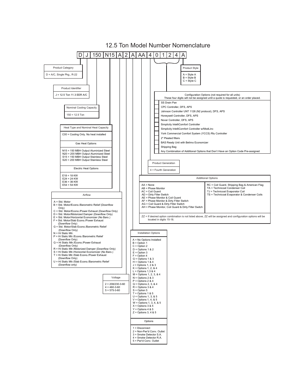 Nomenclature, 5 ton model number nomenclature | York PREDATOR DJ 150 User Manual | Page 9 / 28