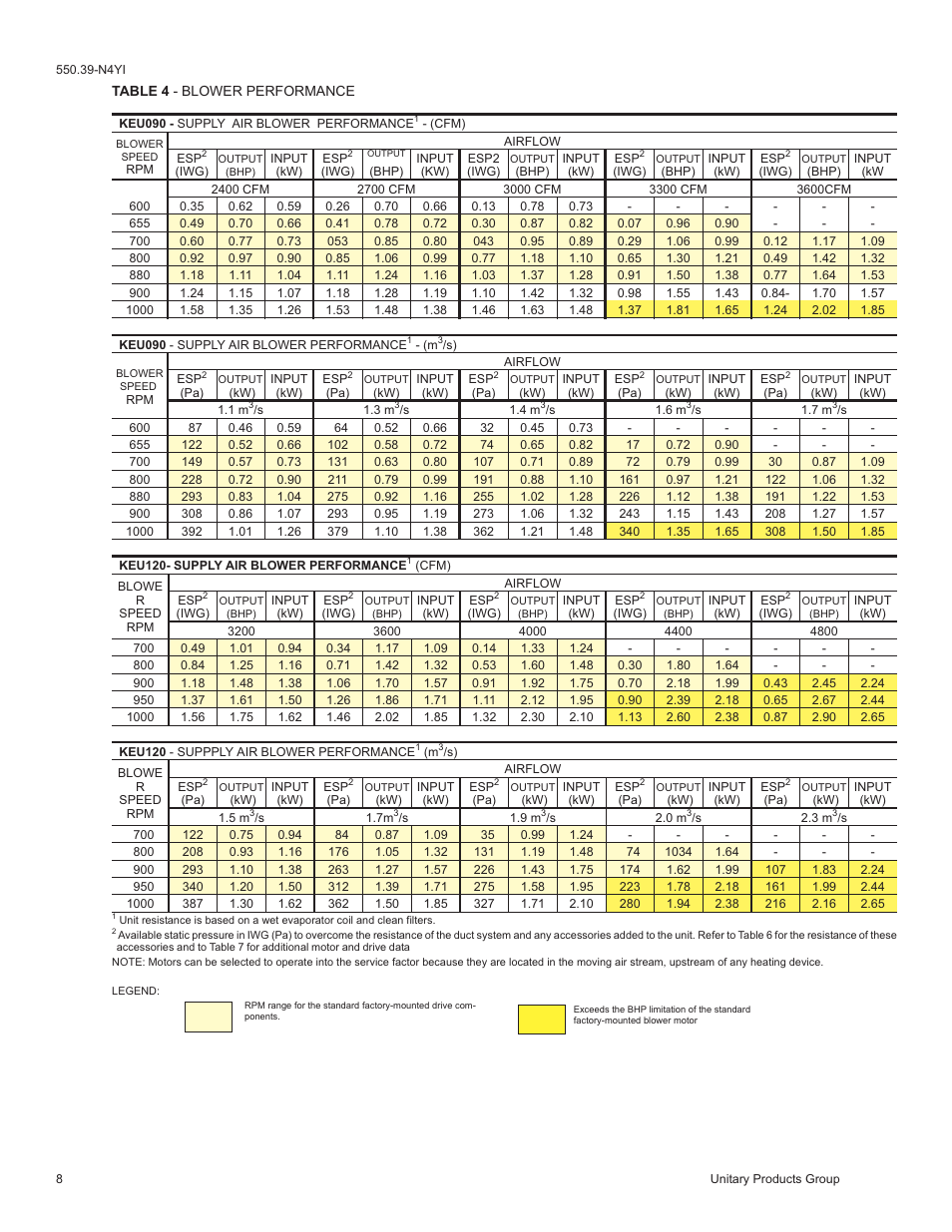York SUNLINE K4EU120A50A User Manual | Page 8 / 12