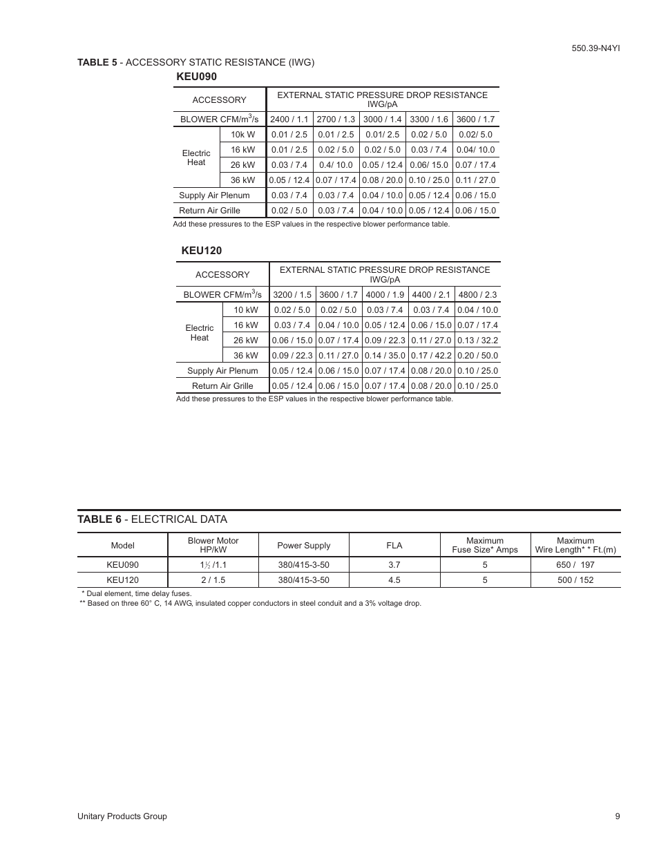 York SUNLINE K4EU120A50A User Manual | Page 9 / 12