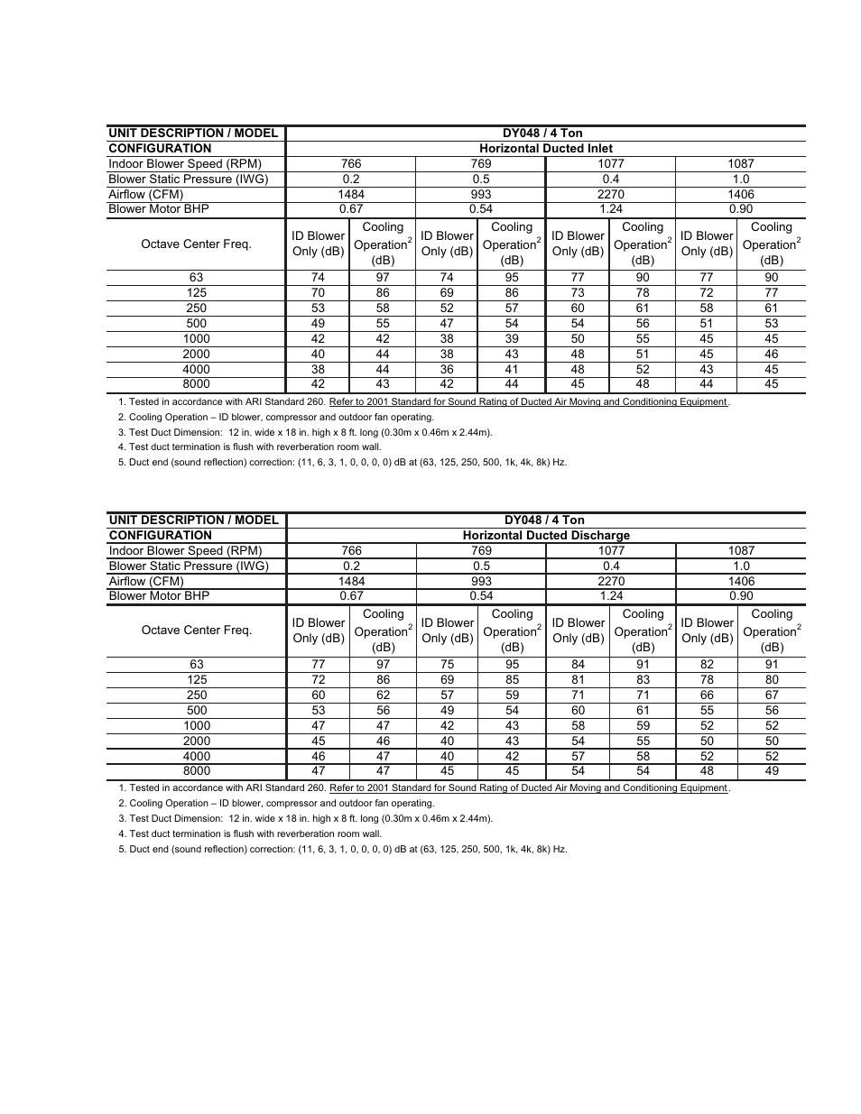 York DY 048 User Manual | Page 11 / 36