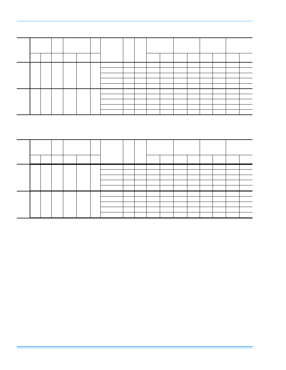 Table 8: electrical data - 7-1/2 ton hp, Table 9: electrical data - 10 ton hp | York PREDATOR BP120 User Manual | Page 18 / 44