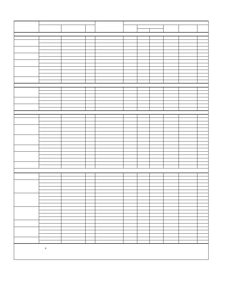 Cooling capacity - with air handler coils | York 12 SEER H*RC018 THRU 060 User Manual | Page 6 / 24